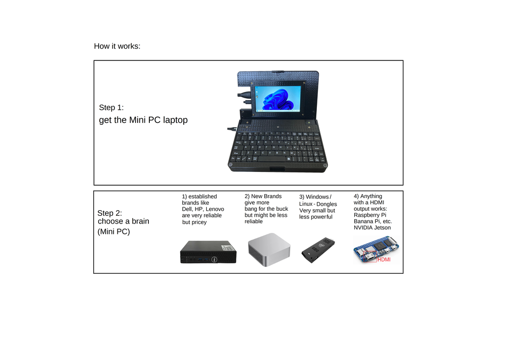 Mini PC Laptop (Modular and easily repairable) 1