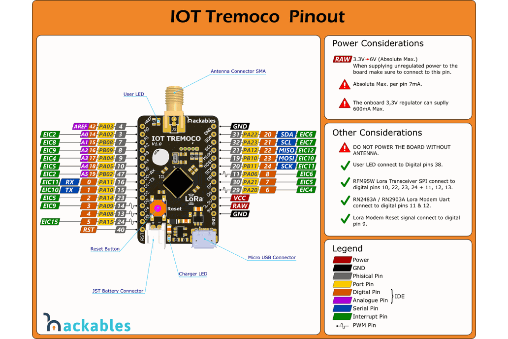 The IOT Tremoco module is a tiny Arduino Zero compatible development board ...