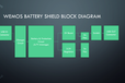 2023-11-21T03:42:20.344Z-Wemos Battery Shield Block Diagram BIG.png