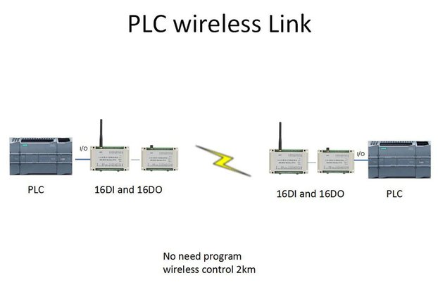 16DI 16DO PLC Wireless Link modules 1 pair