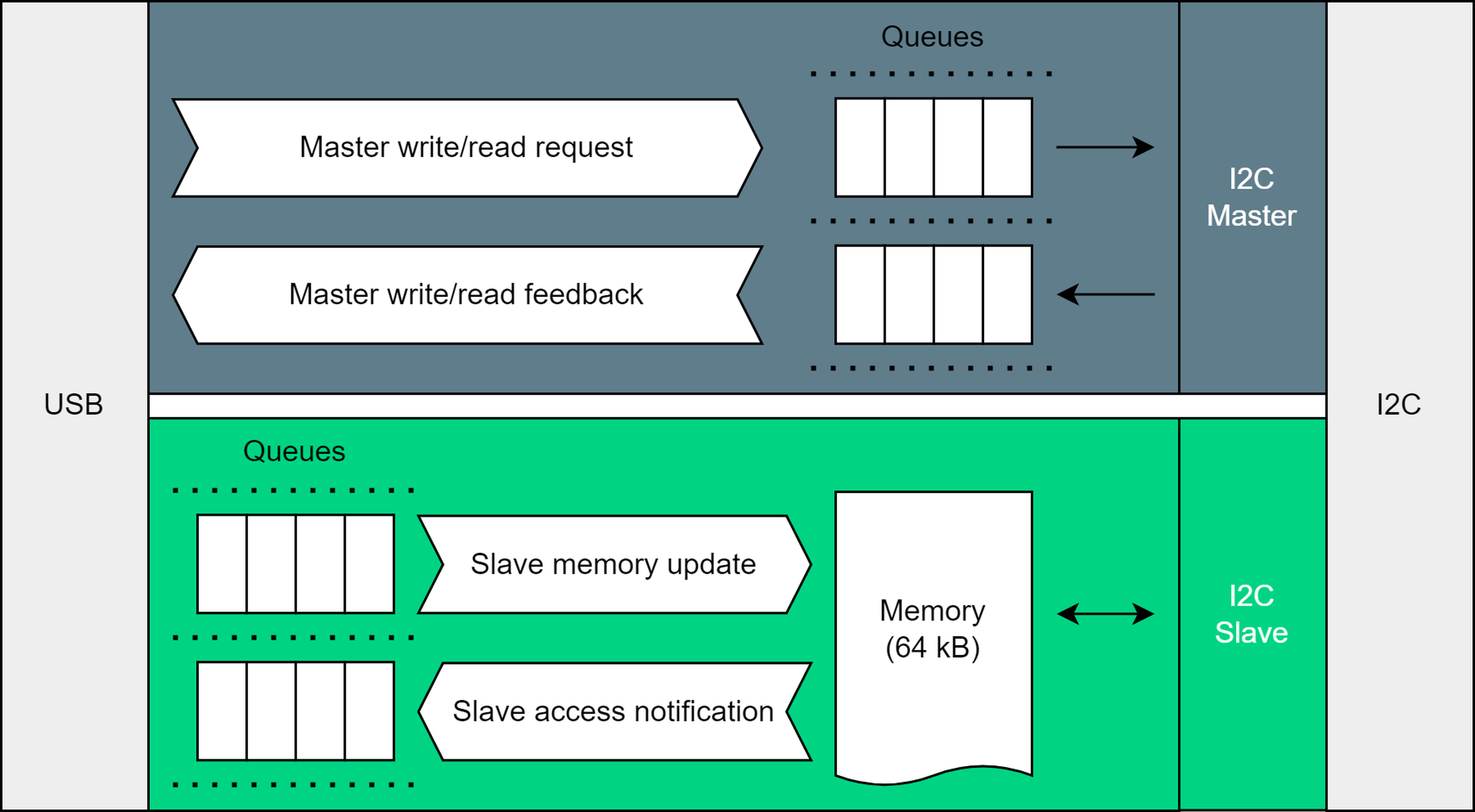 System Overview