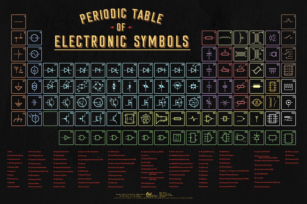 Periodic Table of Electronic Schematics Poster 1