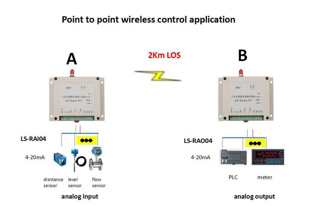 Wireless Analog module 4-20mA transmitter Receiver