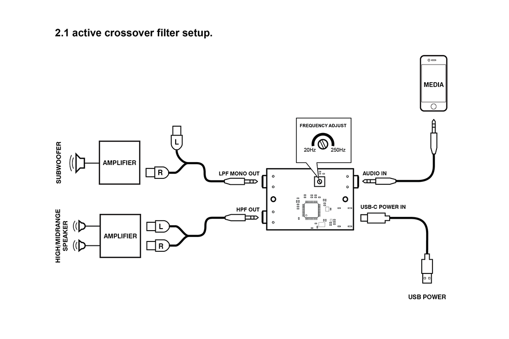 Active audio crossover filter for subwoofer from shmonogear on Tindie