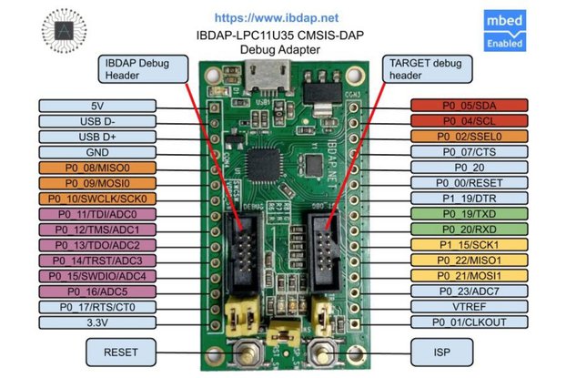 IBDAP - CMSIS-DAP JTAG/SWD Debug Adapter