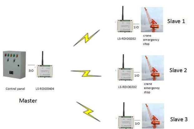 2km wireless crane control wireless ON-OFF monitor