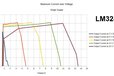 2015-03-25T12:09:02.992Z-Maximum Outputvoltage over Current Angepasst_LM324.jpg