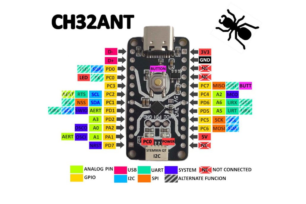 Ch32-Ant: Ch32V003 RISC-V board with Stemma QT 1