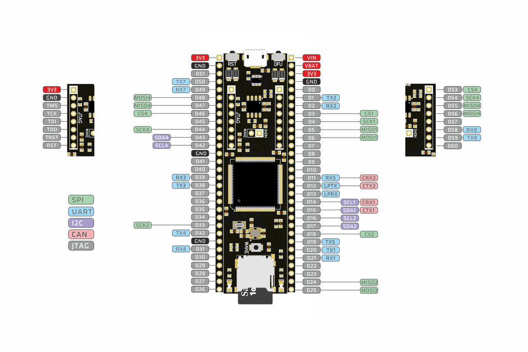 Stm32 через usb. Stm32 usb. stm32 development board. stm32 usb host. stm32 development board with usb.